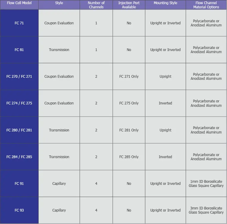 Microscopy Flow Cell comparison chart